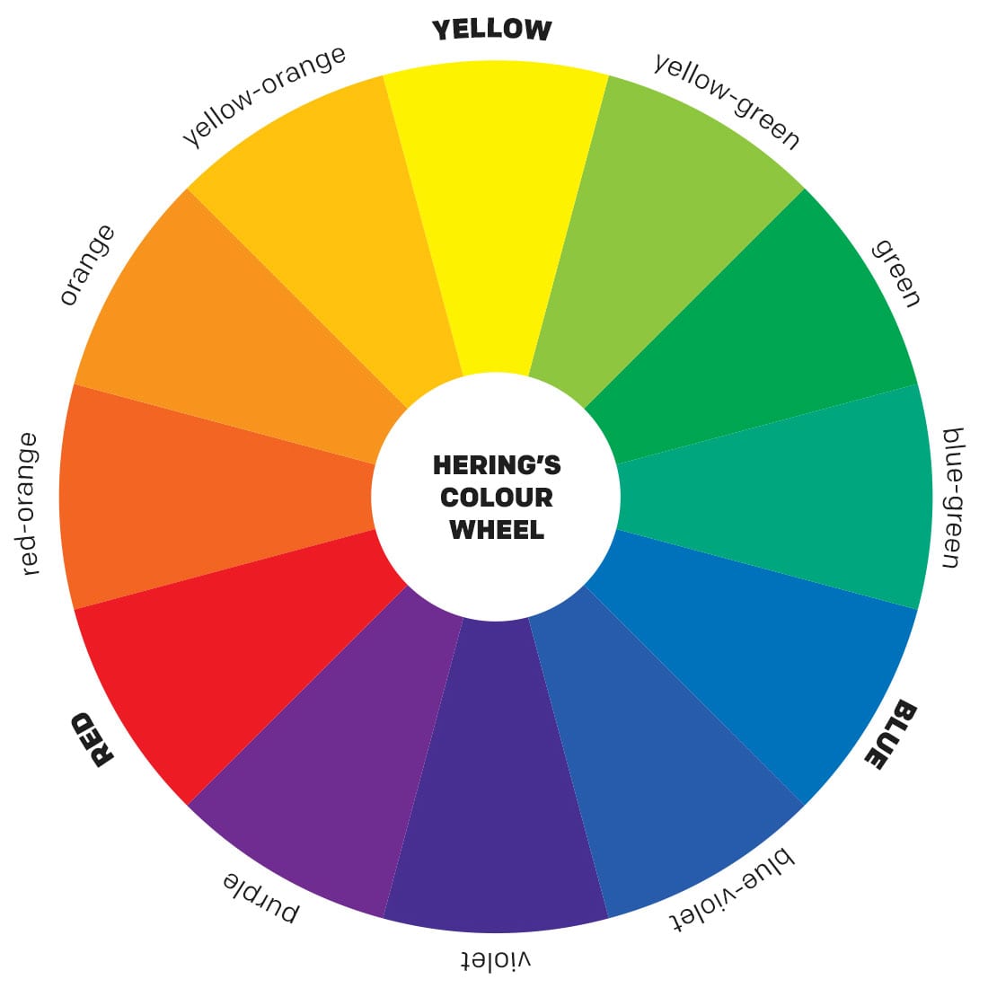 heringswheel-english